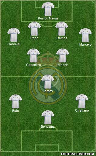 Real Madrid C.F. Formation 2017