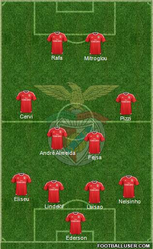 Sport Lisboa e Benfica - SAD Formation 2017