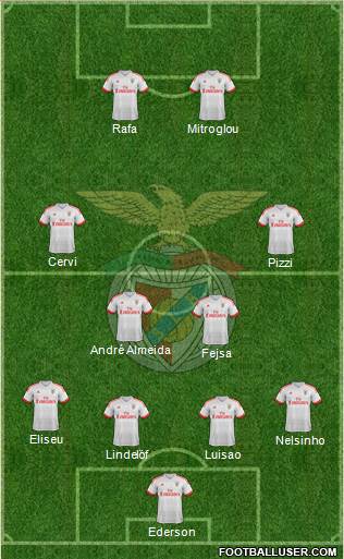 Sport Lisboa e Benfica - SAD Formation 2017