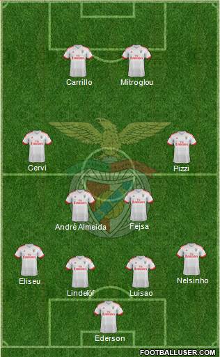 Sport Lisboa e Benfica - SAD Formation 2017