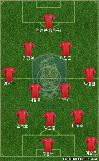 South Korea Formation 2017