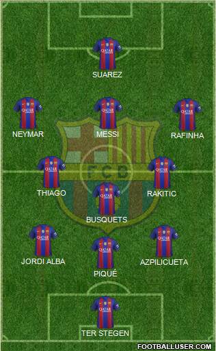 F.C. Barcelona B Formation 2017