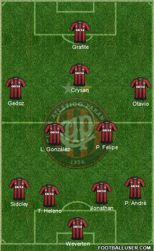 C Atlético Paranaense Formation 2017