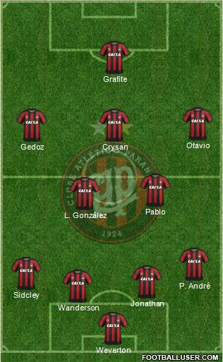 C Atlético Paranaense Formation 2017