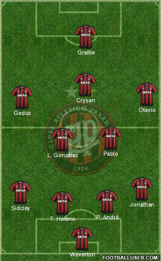 C Atlético Paranaense Formation 2017