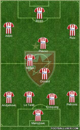 FC Red Star Belgrade Formation 2017