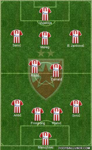 FC Red Star Belgrade Formation 2017