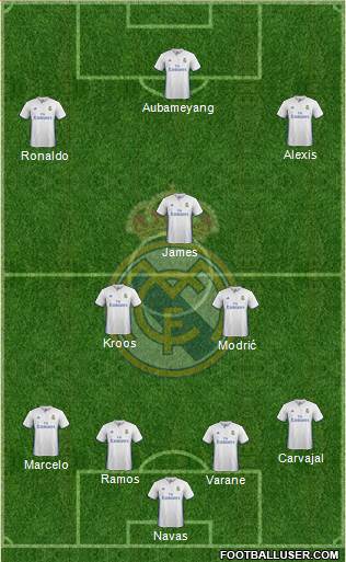 Real Madrid C.F. Formation 2017