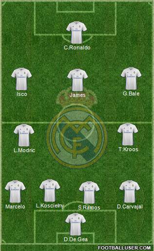 Real Madrid C.F. Formation 2017