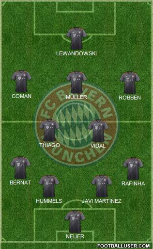 FC Bayern München Formation 2017