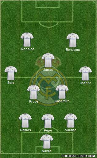 Real Madrid C.F. Formation 2017