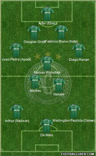 A Chapecoense F Formation 2017