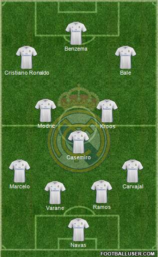 Real Madrid C.F. Formation 2017