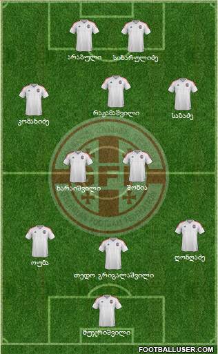 Georgia Formation 2017