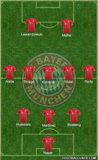 FC Bayern München Formation 2017