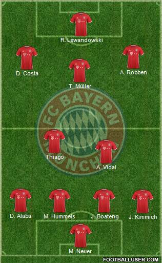 FC Bayern München Formation 2017