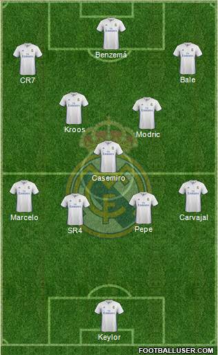 Real Madrid C.F. Formation 2017