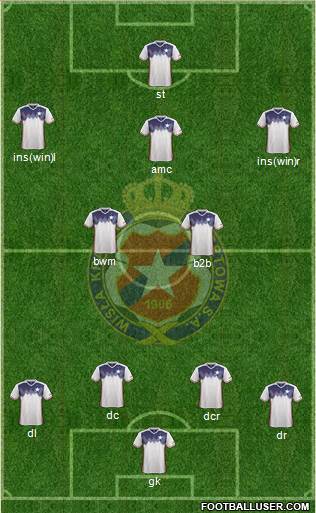 Wisla Krakow Formation 2017