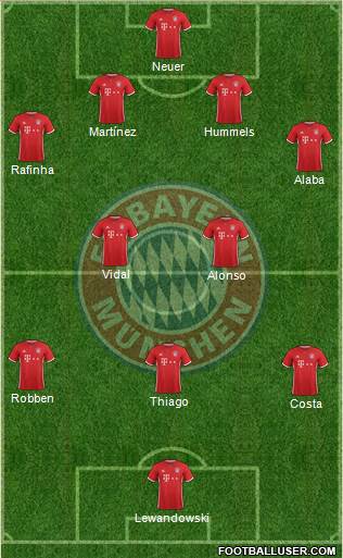 FC Bayern München Formation 2017