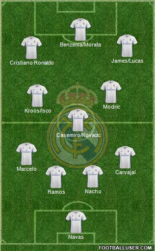 Real Madrid C.F. Formation 2017