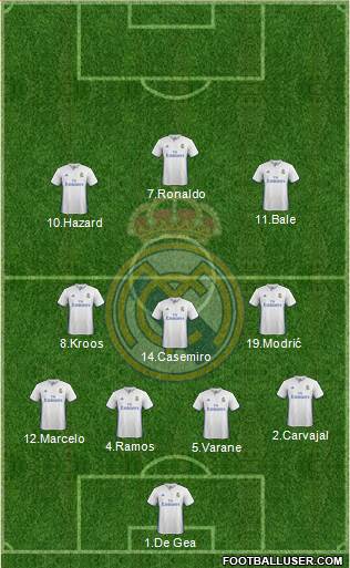 Real Madrid C.F. Formation 2017