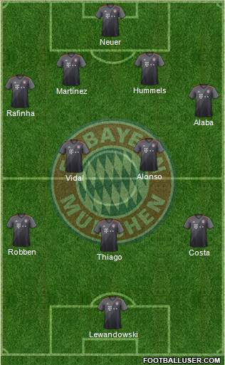 FC Bayern München Formation 2017