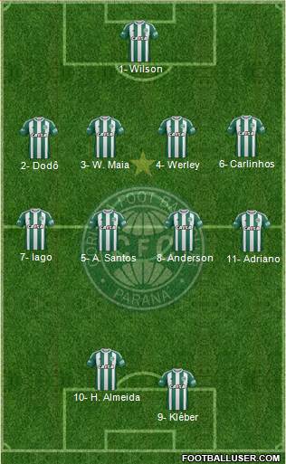 Coritiba FC Formation 2017