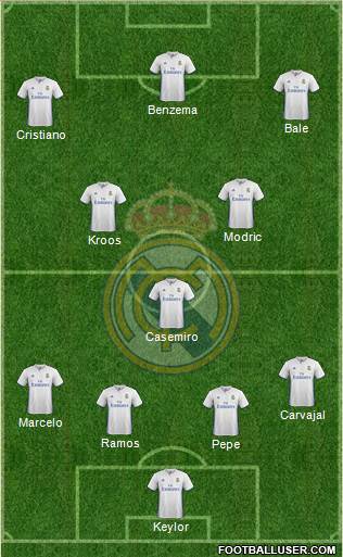 Real Madrid C.F. Formation 2017