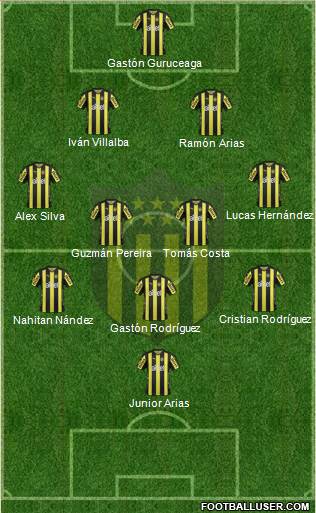 Club Atlético Peñarol Formation 2017