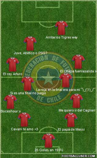 Chile Formation 2017