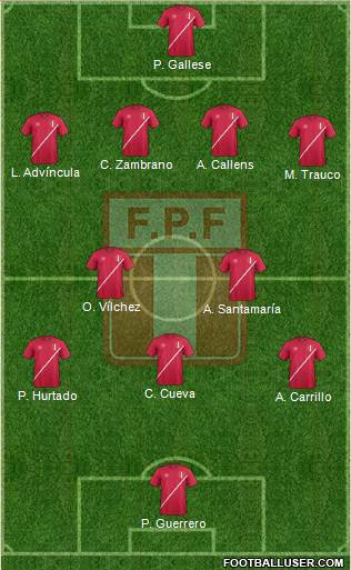 Peru Formation 2017