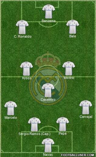 Real Madrid C.F. Formation 2017