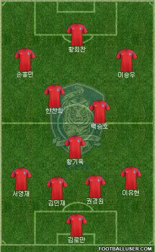 South Korea Formation 2017