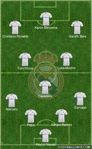 Real Madrid C.F. Formation 2017