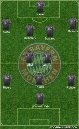 FC Bayern München Formation 2017