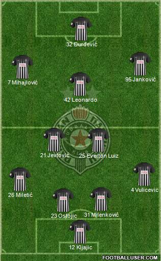 FK Partizan Beograd Formation 2017