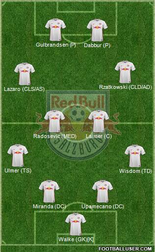 FC Salzburg Formation 2017