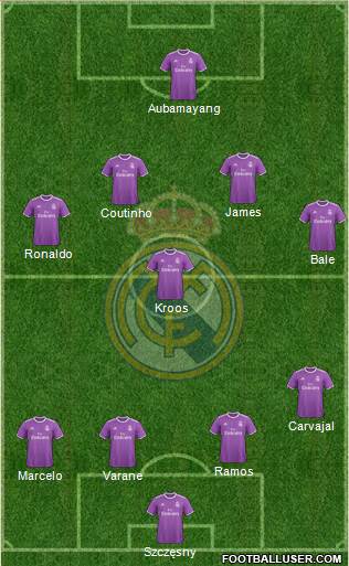 Real Madrid C.F. Formation 2017