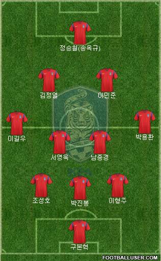 South Korea Formation 2017