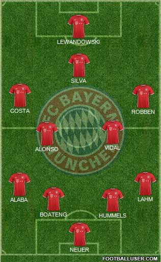 FC Bayern München Formation 2017