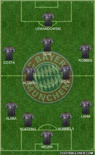 FC Bayern München Formation 2017