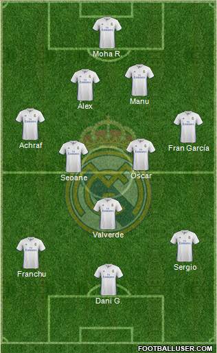 Real Madrid C.F. Formation 2017