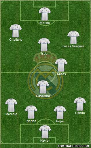 Real Madrid C.F. Formation 2017