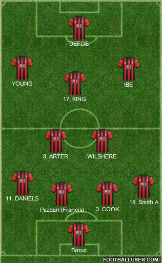 AFC Bournemouth Formation 2017