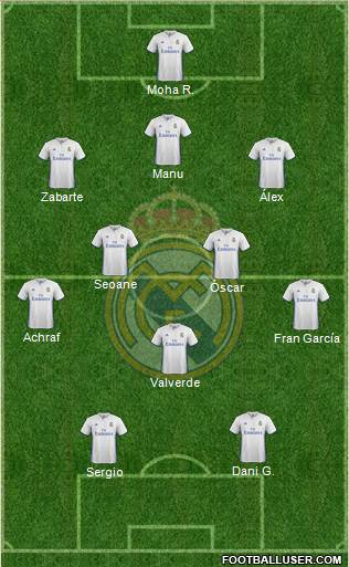 Real Madrid C.F. Formation 2017