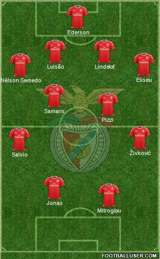 Sport Lisboa e Benfica - SAD Formation 2017