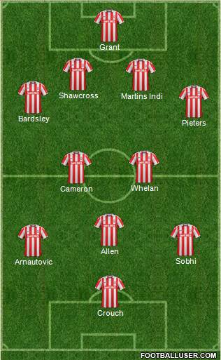 Stoke City Formation 2017