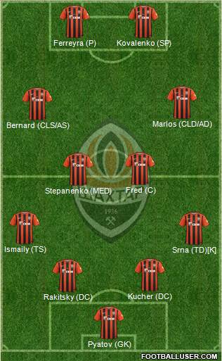 Shakhtar Donetsk Formation 2017