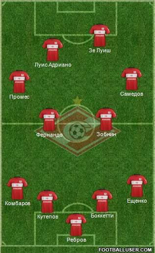 Spartak Moscow Formation 2017