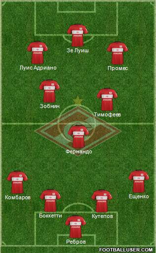 Spartak Moscow Formation 2017